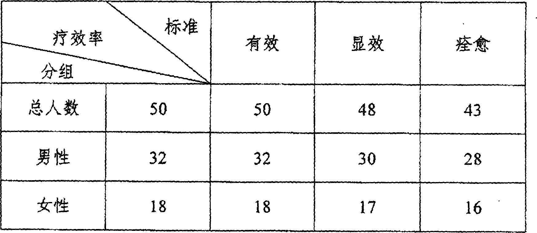 Externally applied medicine for treating pertinacious headache