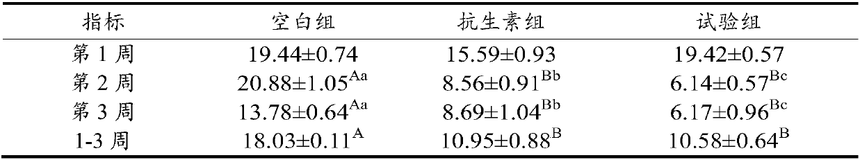 Feed additive capable of regulating the energy metabolism of organisms and improving oxidation resistance, as well as preparation method and application of feed additive