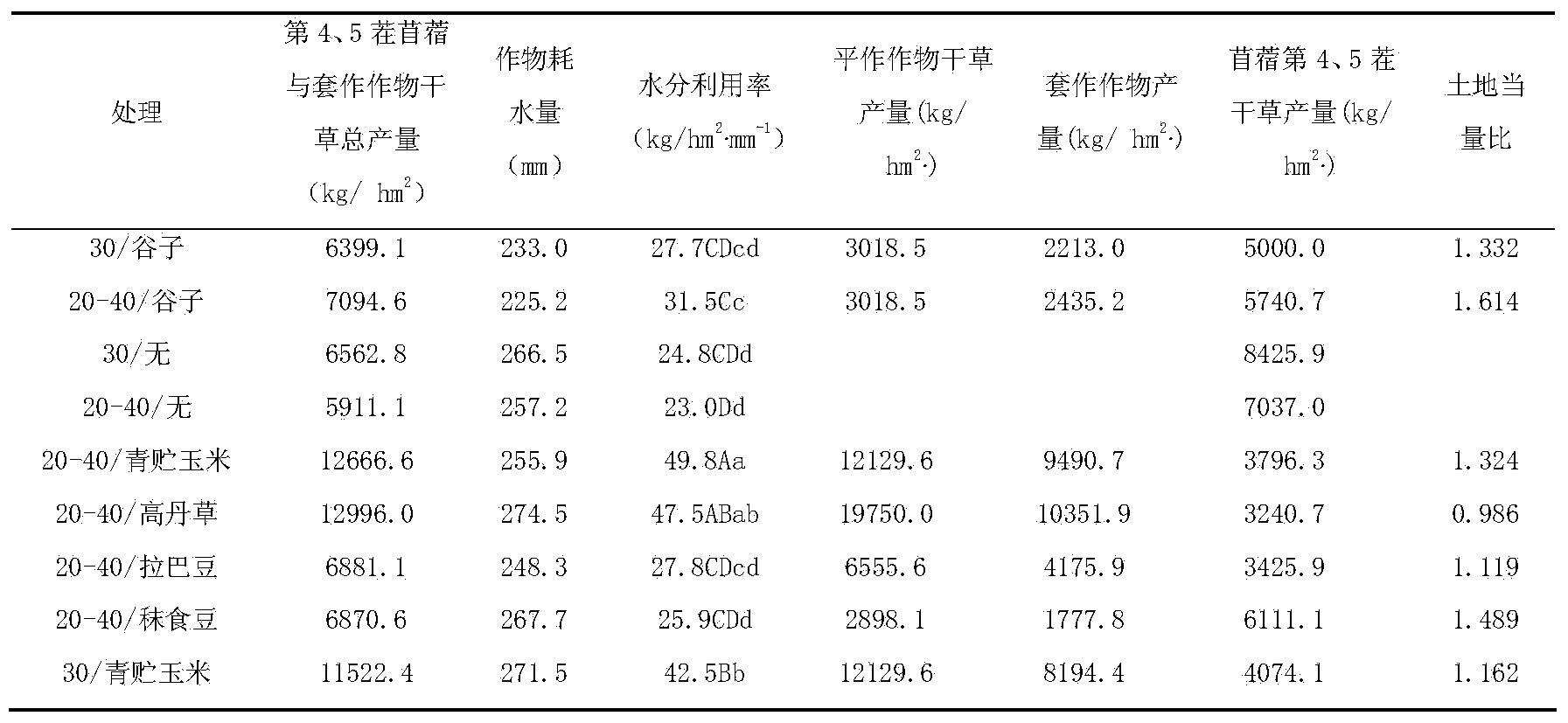 Method for relay intercropping silage corn in single-culture alfalfa field in summer