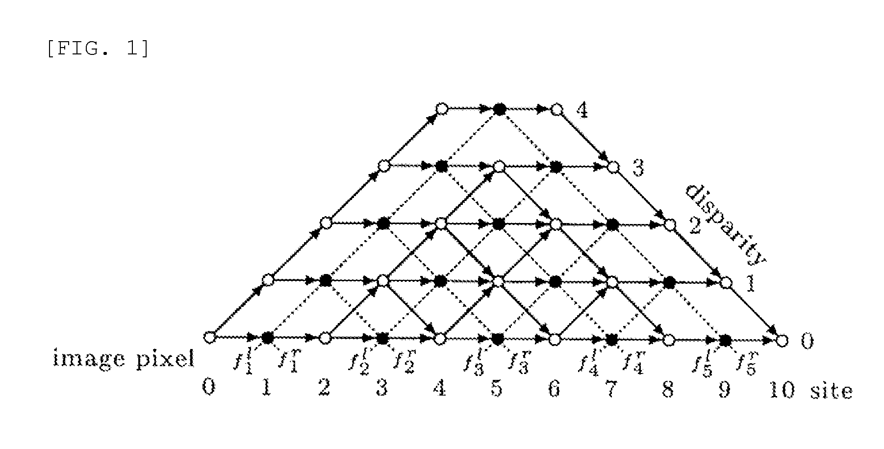 Apparatus and method for stereo matching