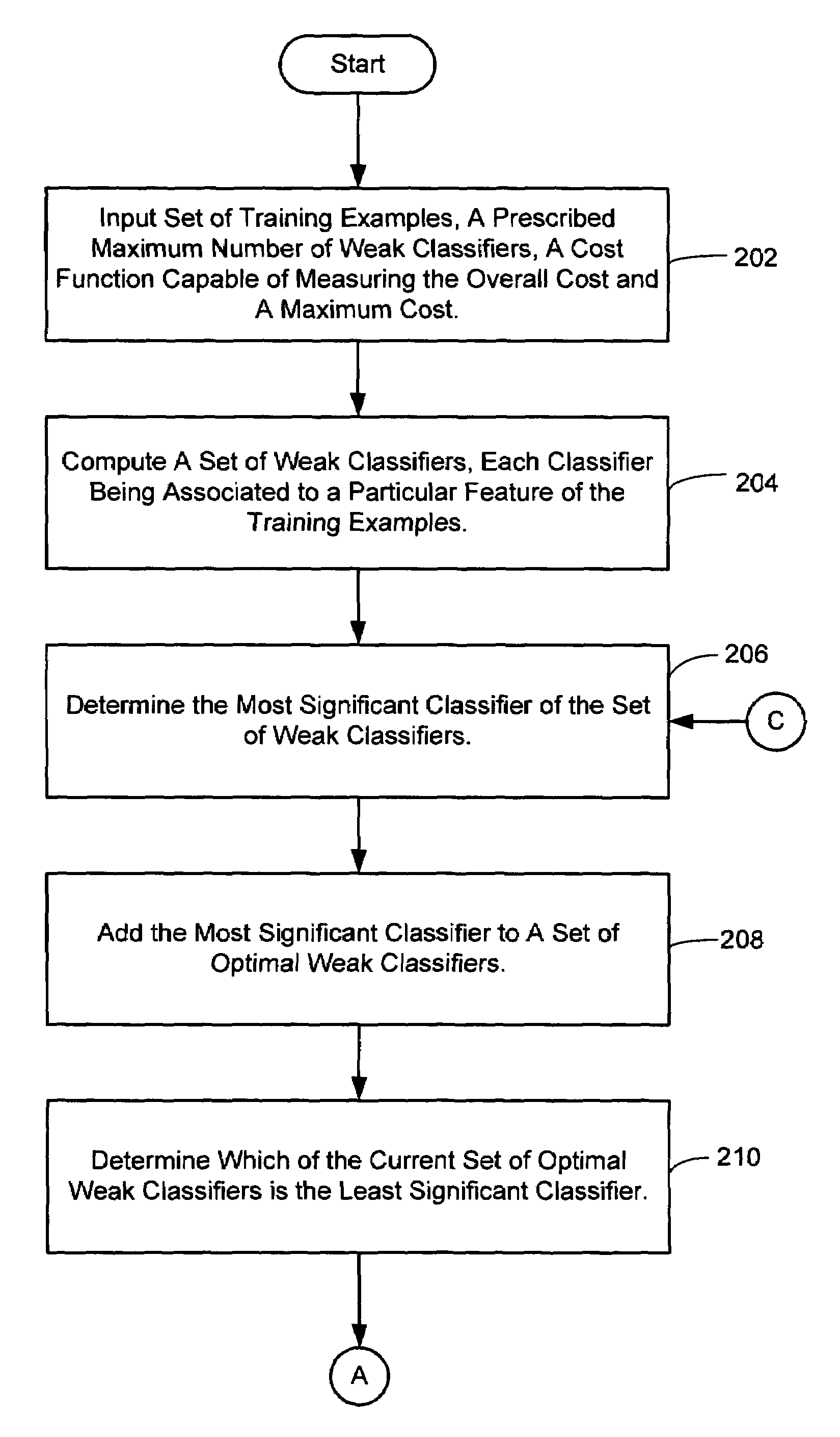 Method for boosting the performance of machine-learning classifiers