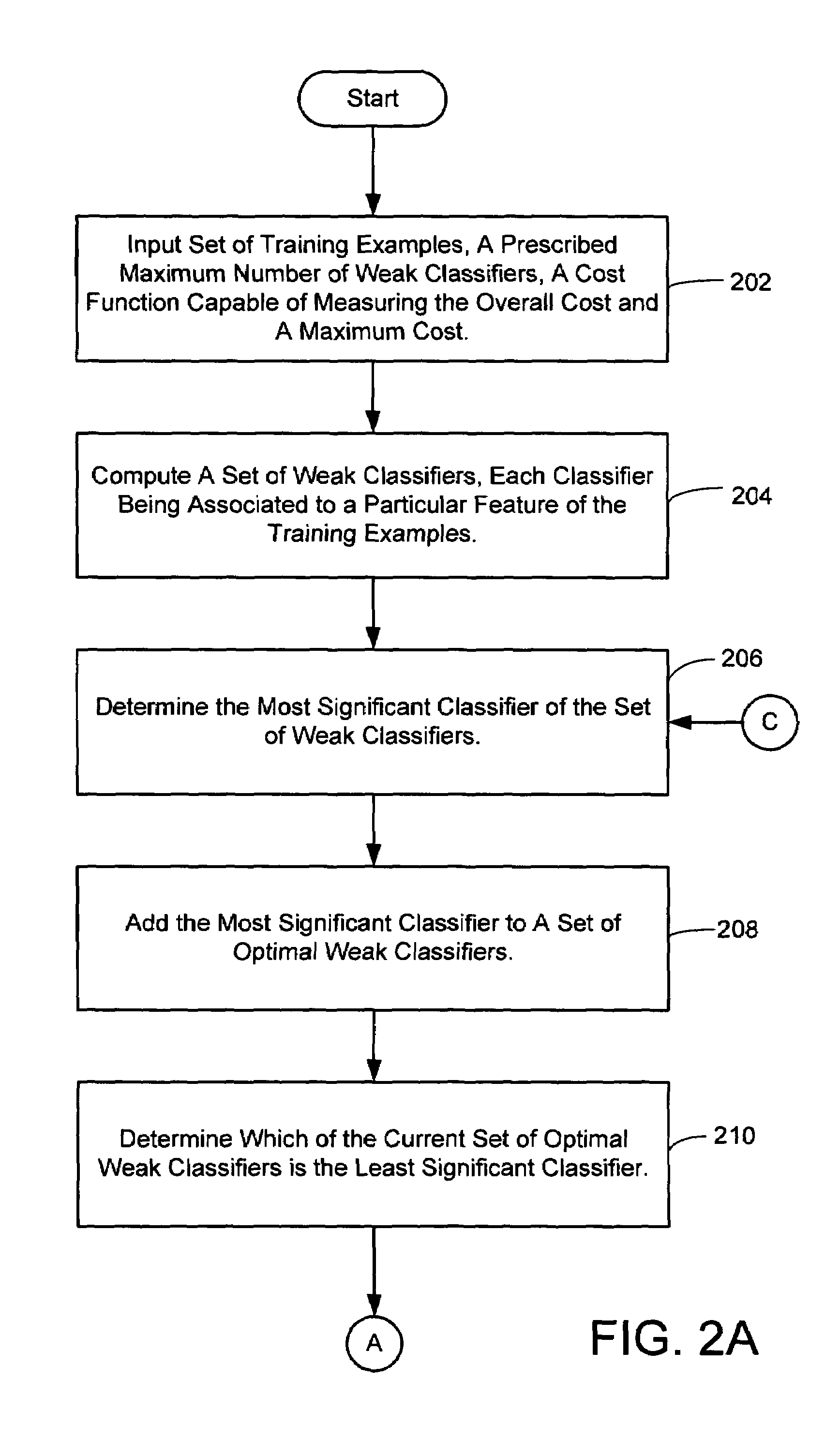 Method for boosting the performance of machine-learning classifiers