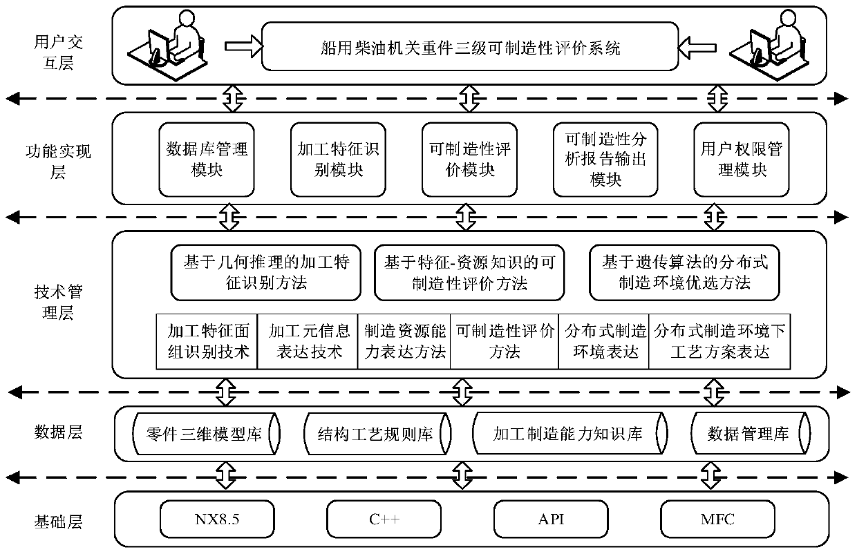 Marine diesel engine heavy part manufacturability three-level optimization method based on feature-resource knowledge