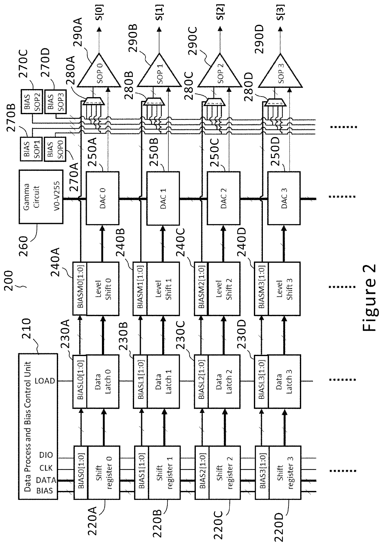 Dynamic bias control of source driver based on data swing level for power saving