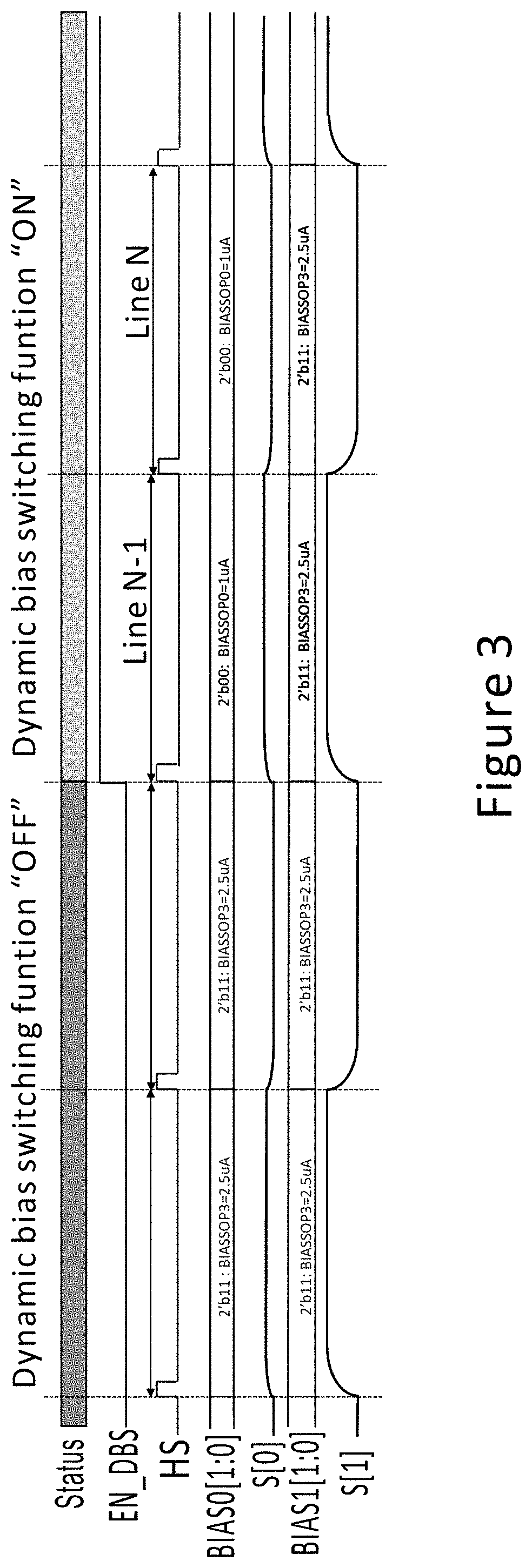 Dynamic bias control of source driver based on data swing level for power saving