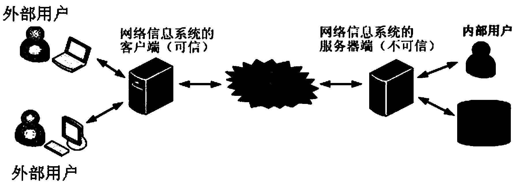 Server-side personal privacy data protecting method in network information system