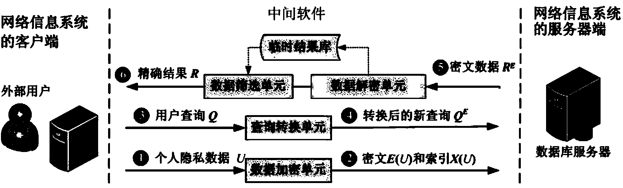 Server-side personal privacy data protecting method in network information system