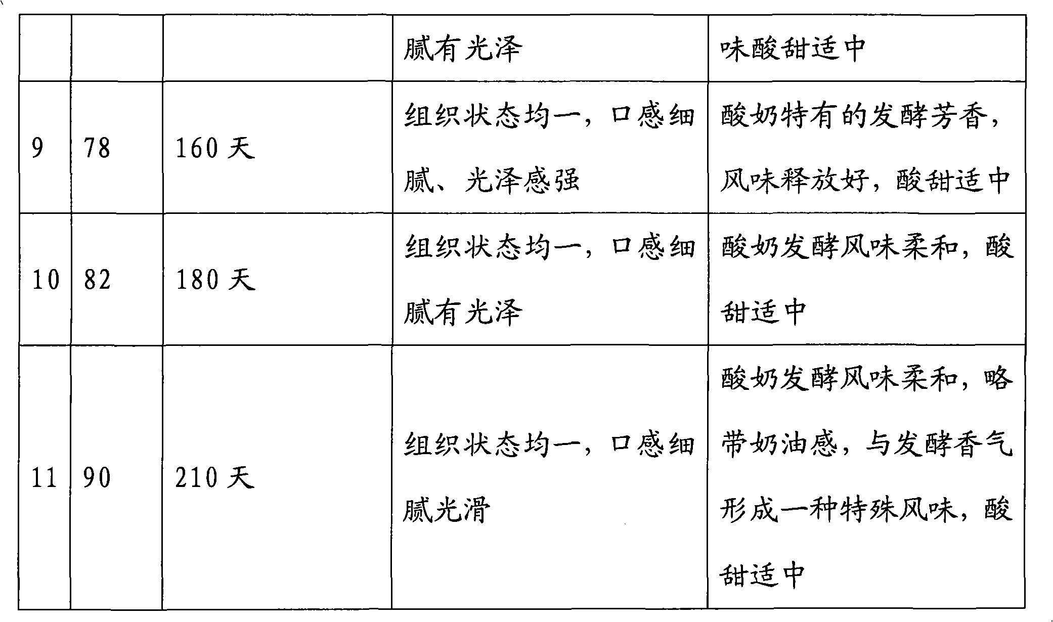 Long-shelf-life pasteurization yoghourt and preparation method thereof