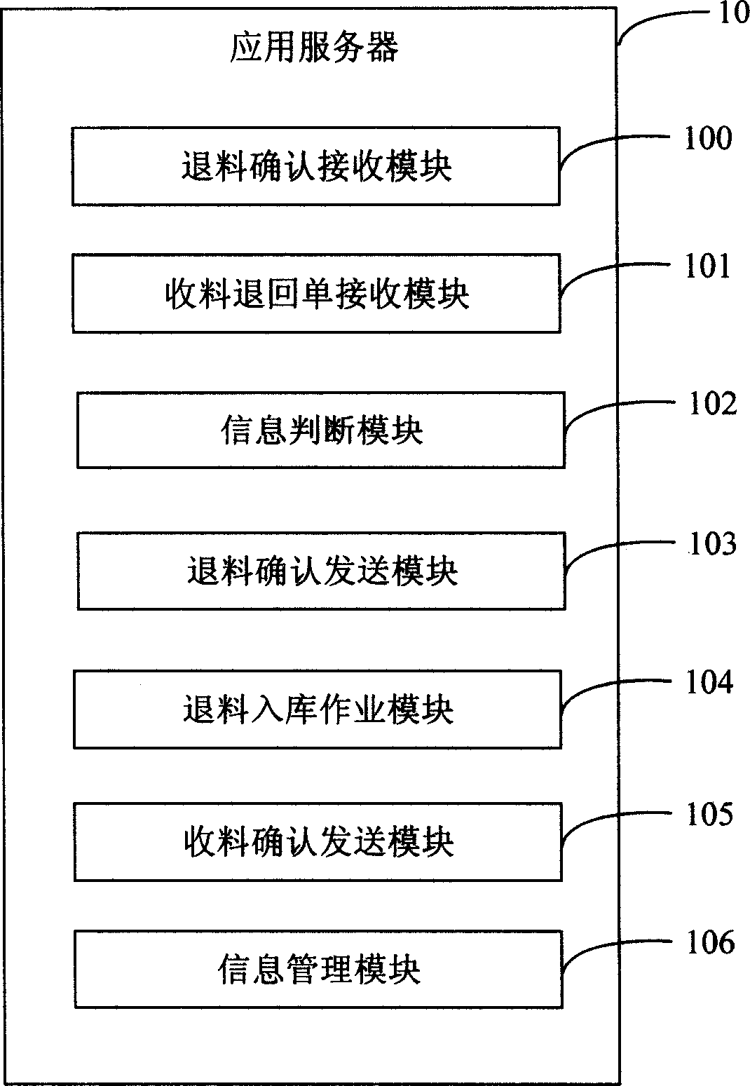 Returned material warehouse-in managing system and method for supplier managing stock center