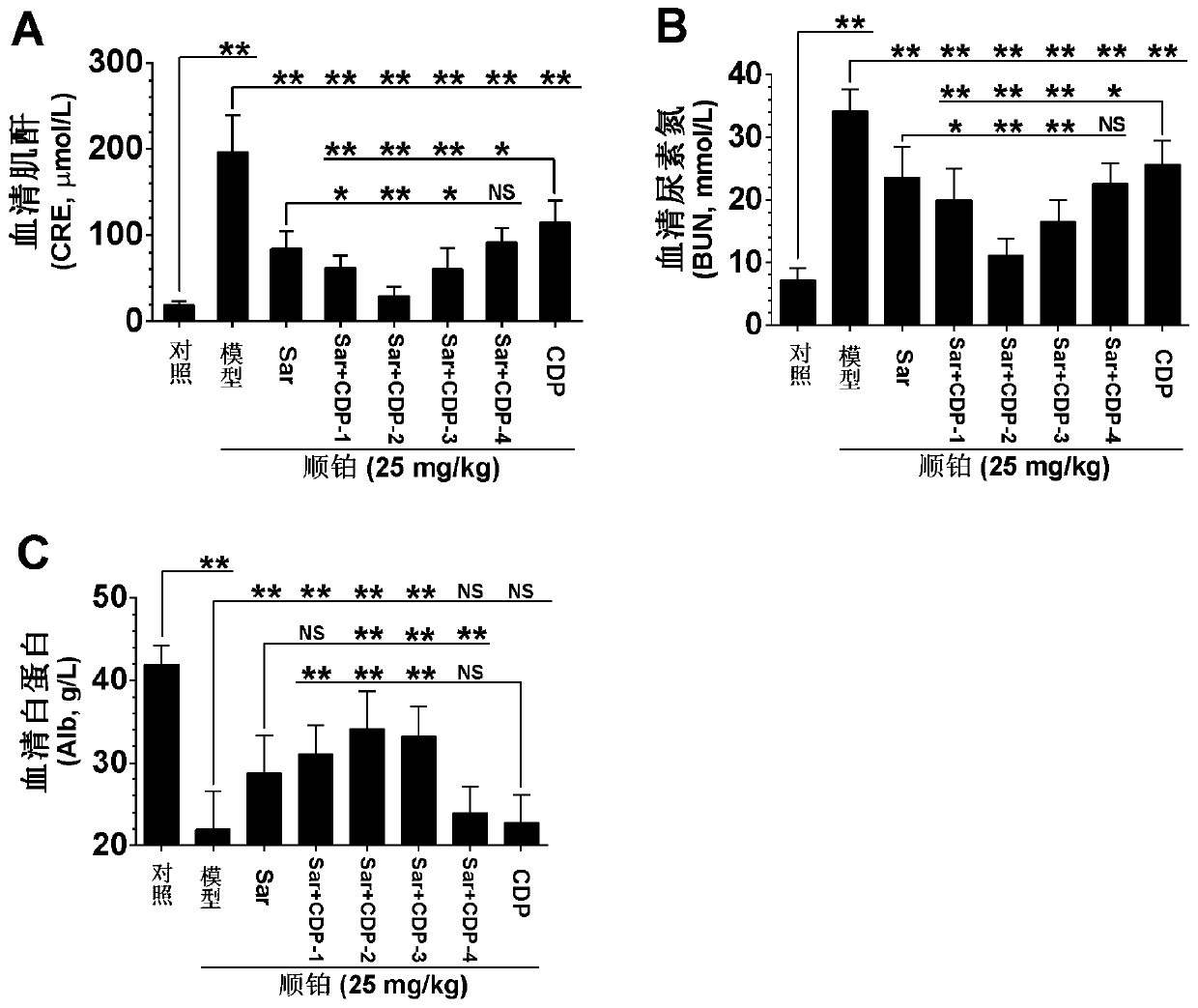 Application of compound drug composition in preparing drug for treating acute kidney injury