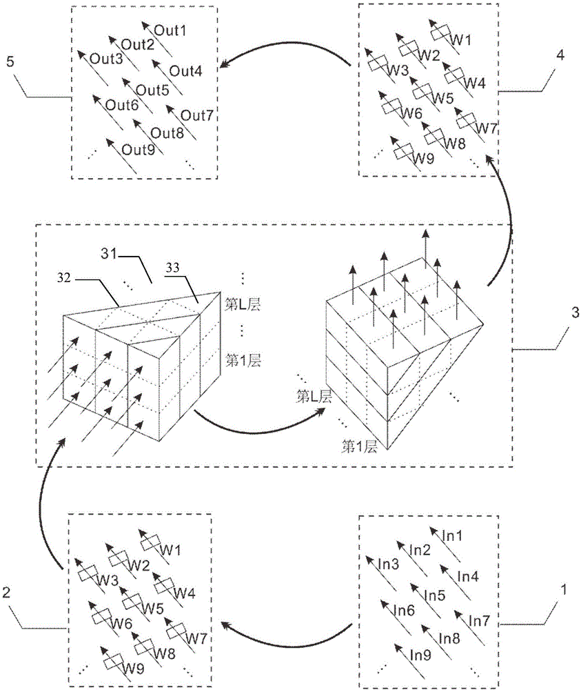 Interference system, multilayer interferometer therefor, single layer interferometer therefor and bar-shaped interferometer therefor