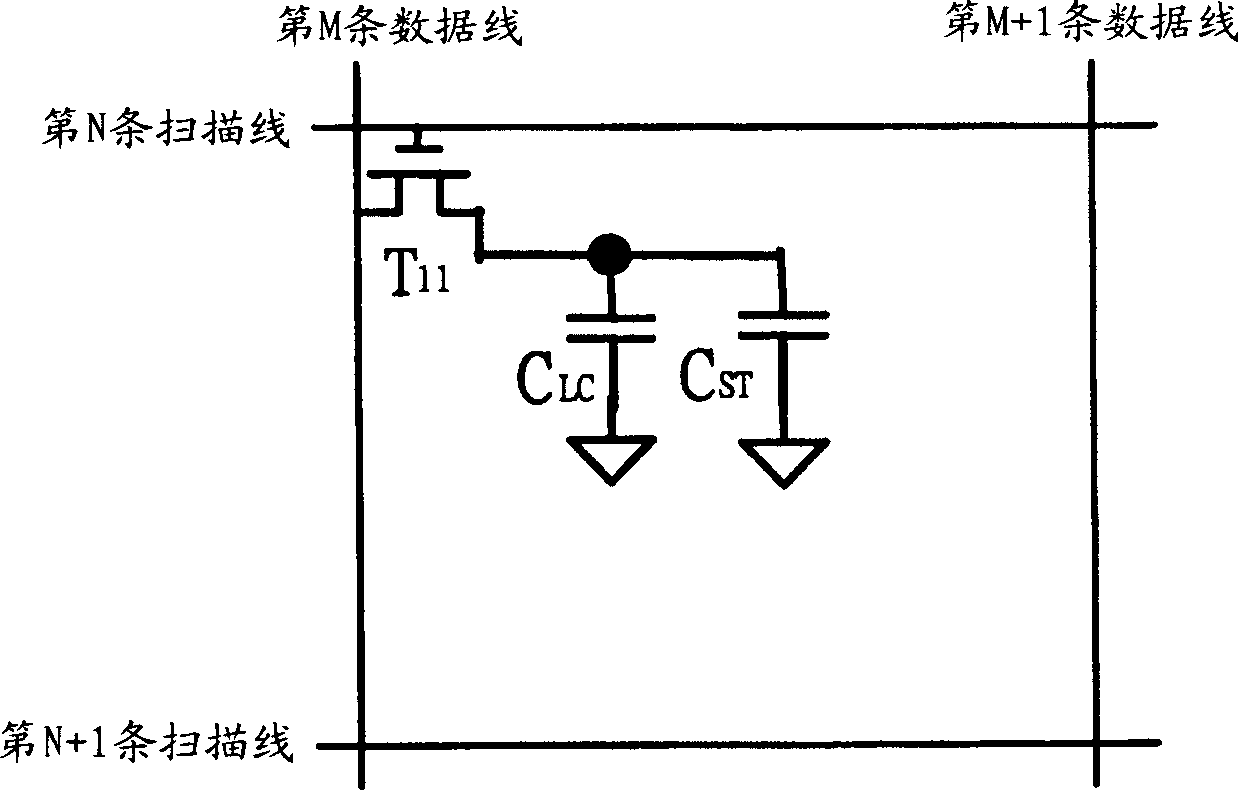 Low color cast liquid crystal display and its driving method