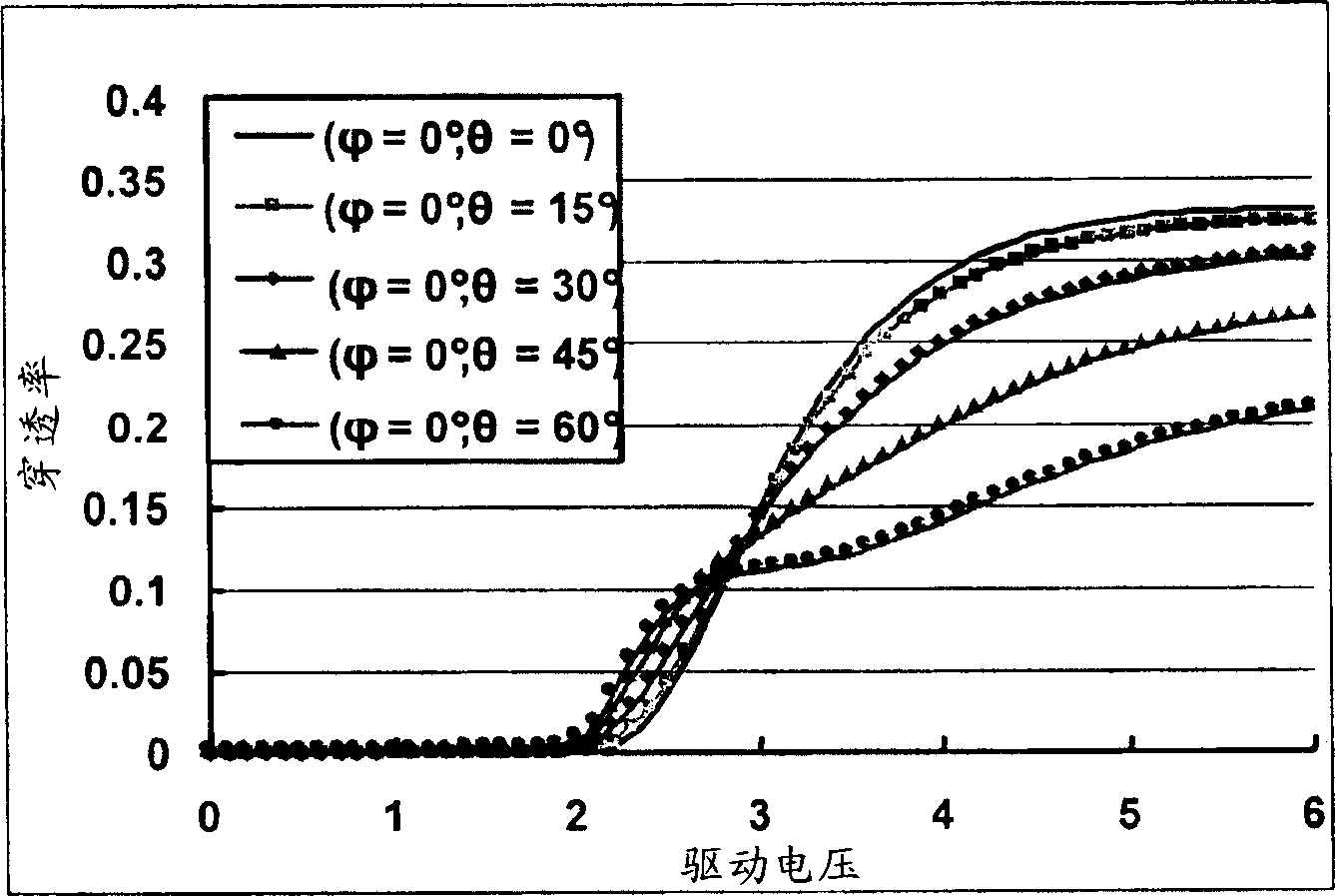 Low color cast liquid crystal display and its driving method