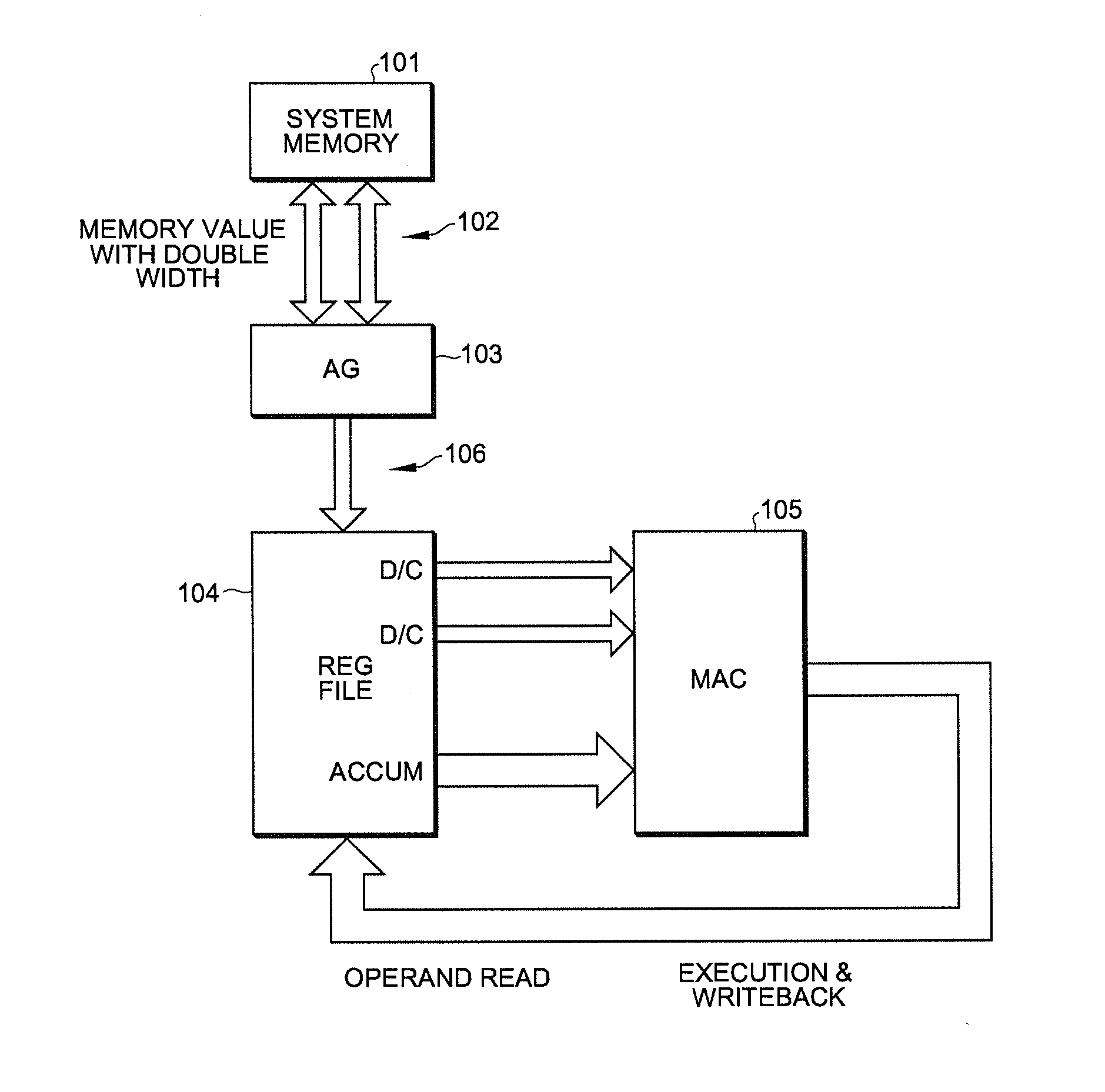 Modified balanced throughput data-path architecture for special correlation applications