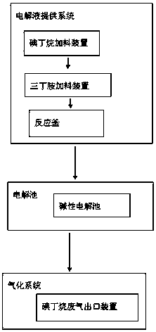 System and method for preparing high-purity tetrabutylammonium hydrogen sulfate through electrolysis process