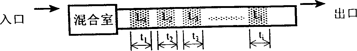 Continuous chemical powder plating method and apparatus