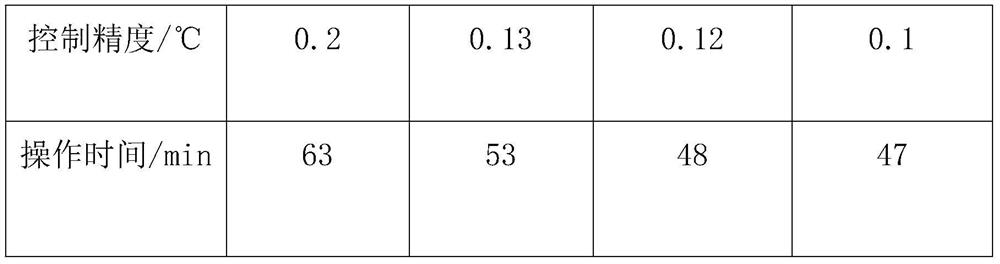 Temperature control method of constant-temperature metal bath