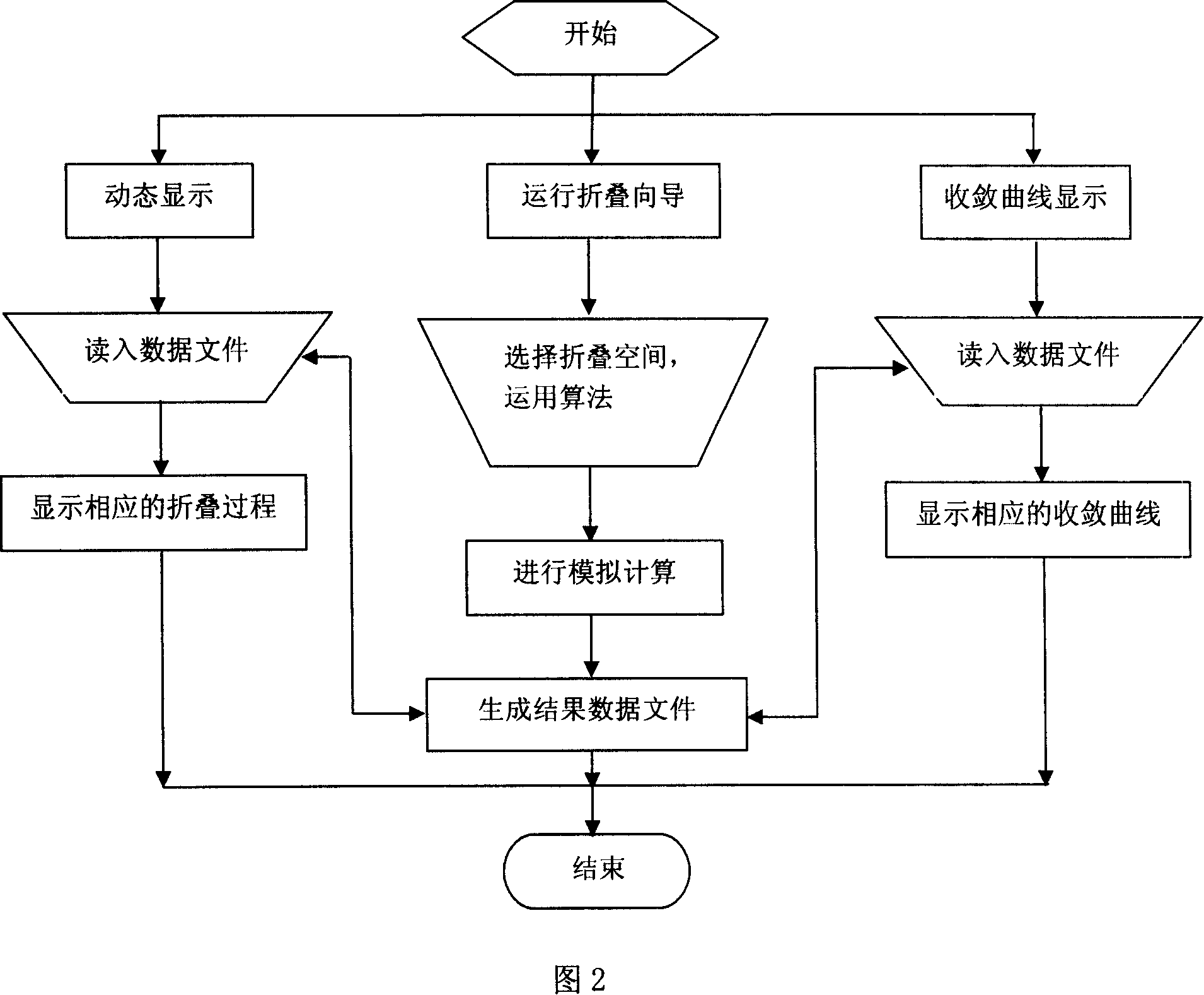 Computer simulation method for protein folding procedure based on synthesis algorithm