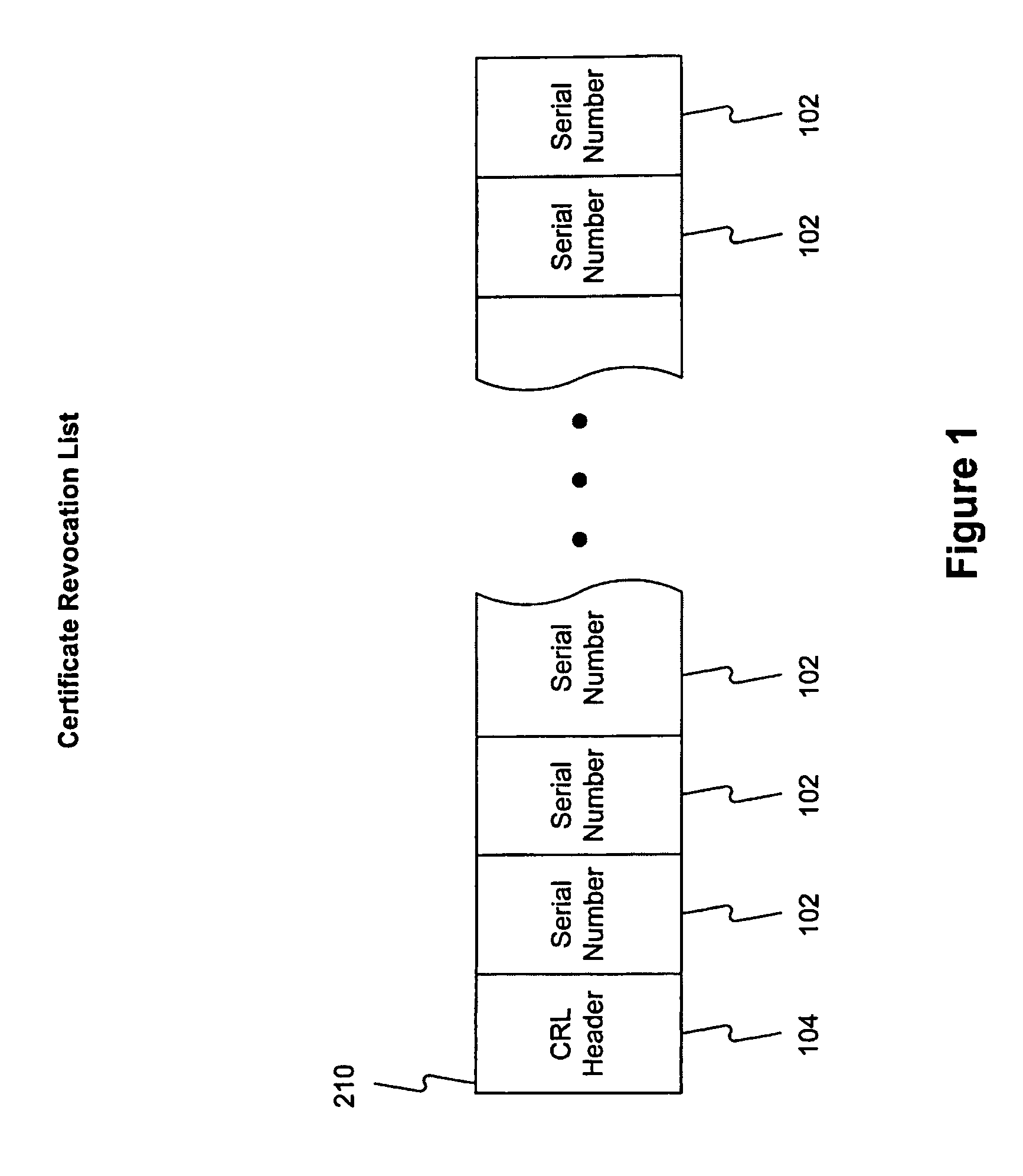 Method and system for answering online certificate status protocol (OCSP) requests without certificate revocation lists (CRL)