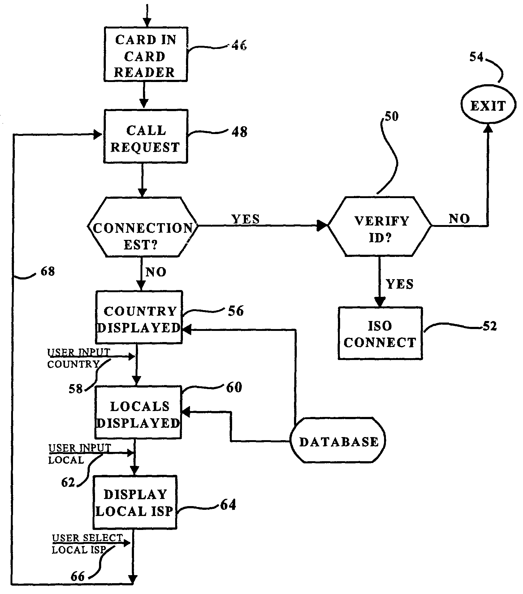 System for automatic connection to a network