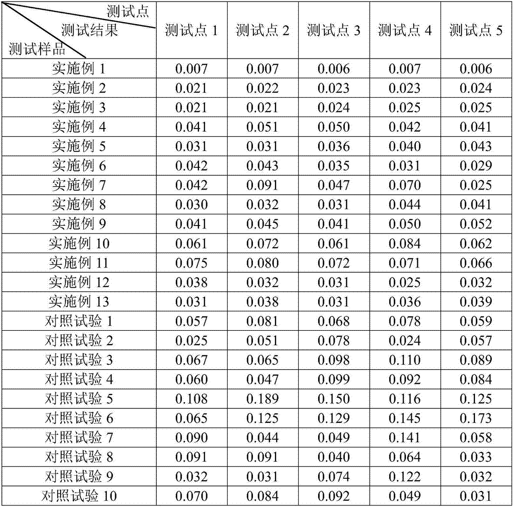 Preparation process for plate roller for printing