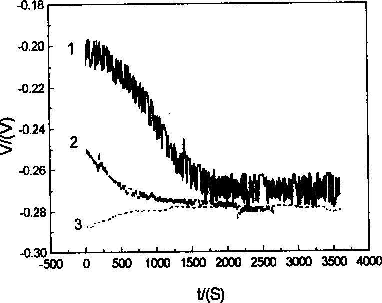 Stable alkali thiourea system and its selective immersion gold method