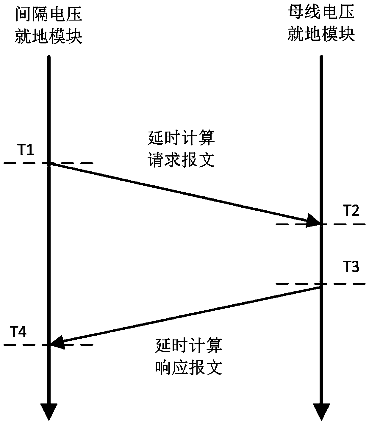 Voltage interactive synchronous sampling method