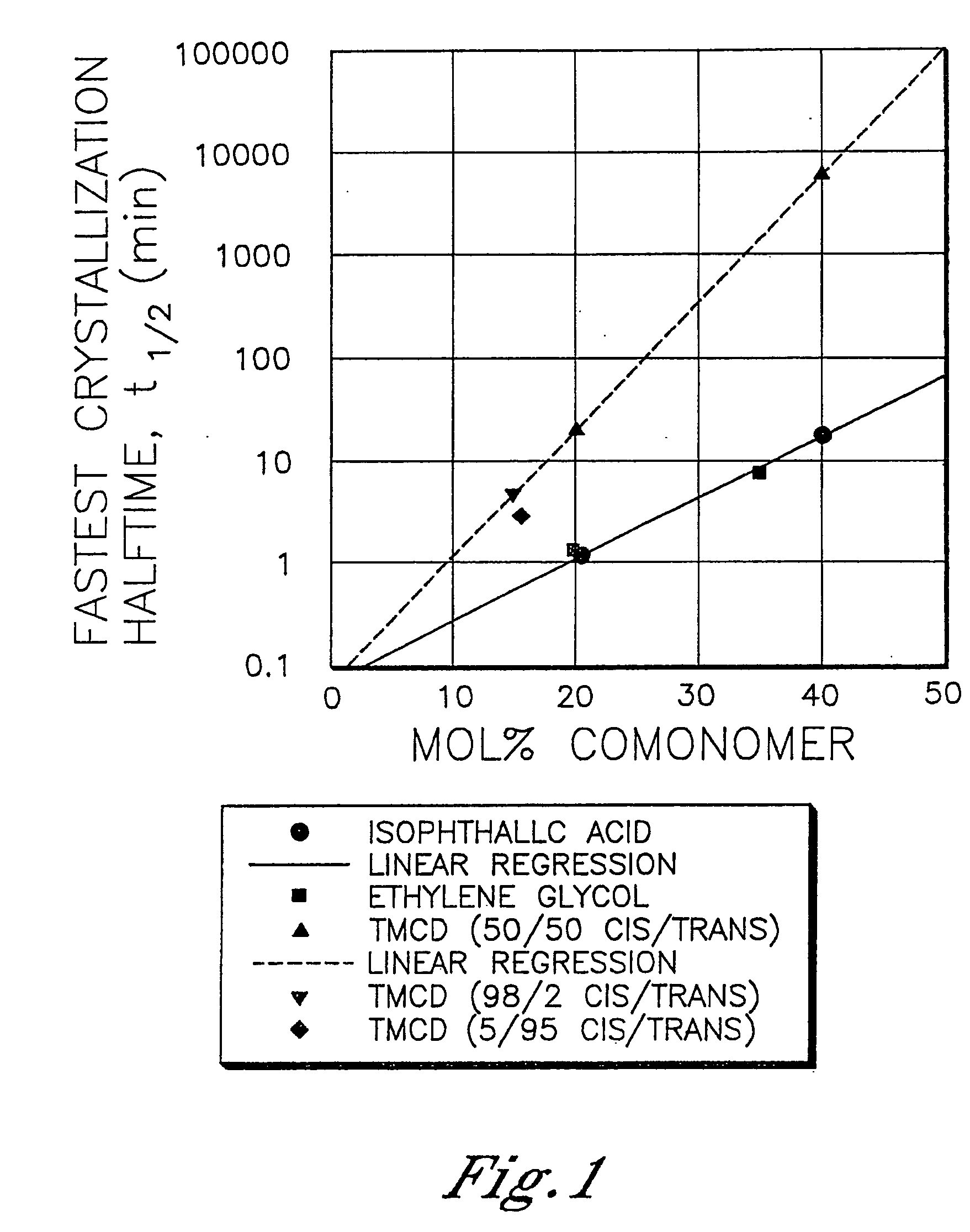 Polyester compositions which comprise cyclobutanediol and certain phosphate thermal stabilizers, and/or reaction products thereof