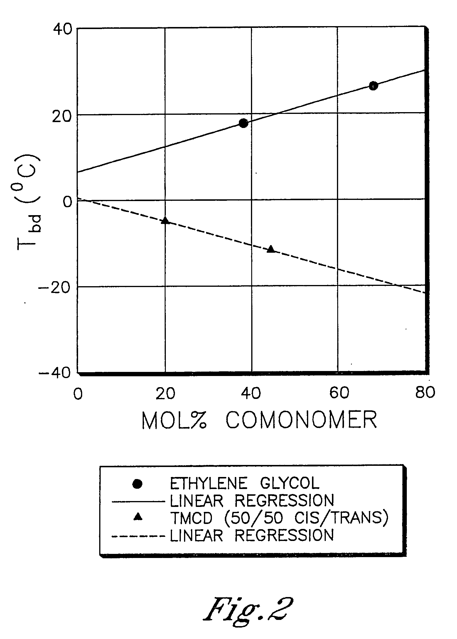 Polyester compositions which comprise cyclobutanediol and certain phosphate thermal stabilizers, and/or reaction products thereof