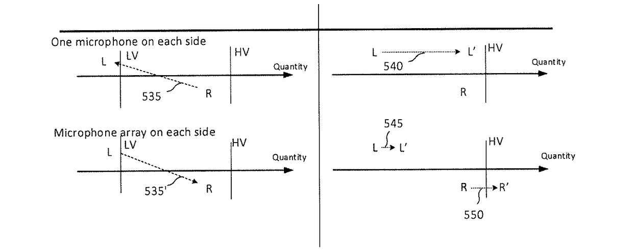 Method for selecting transmission direction in a binaural hearing aid