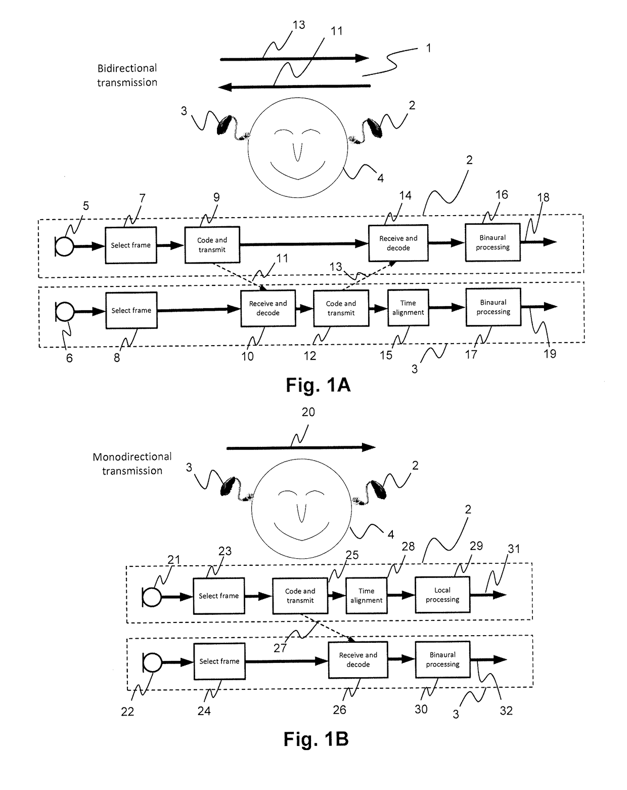 Method for selecting transmission direction in a binaural hearing aid