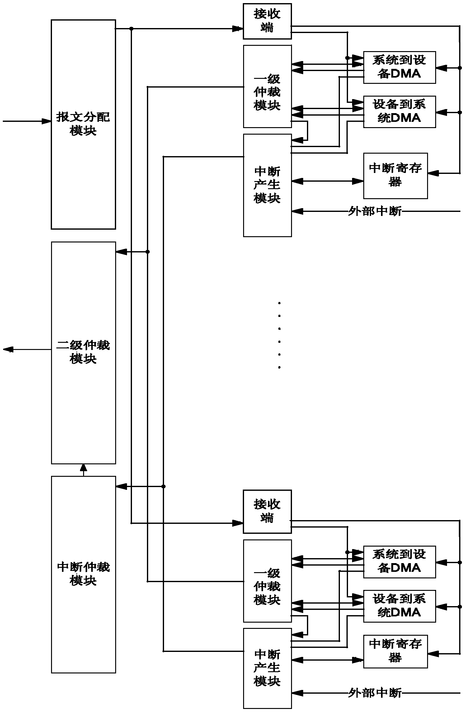 Data transmission method and device for direct memory access controller