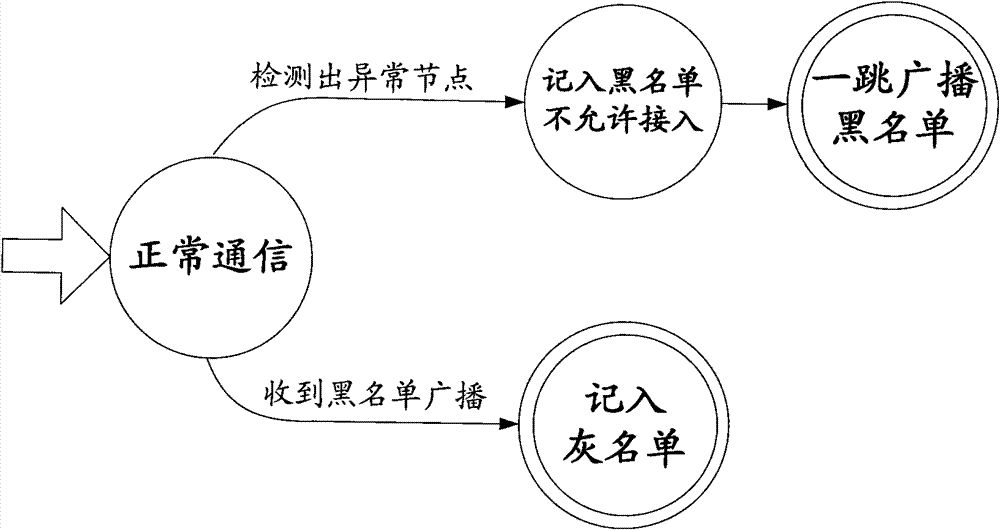 Active protection method of wireless MESH network intrusion based on signal detection