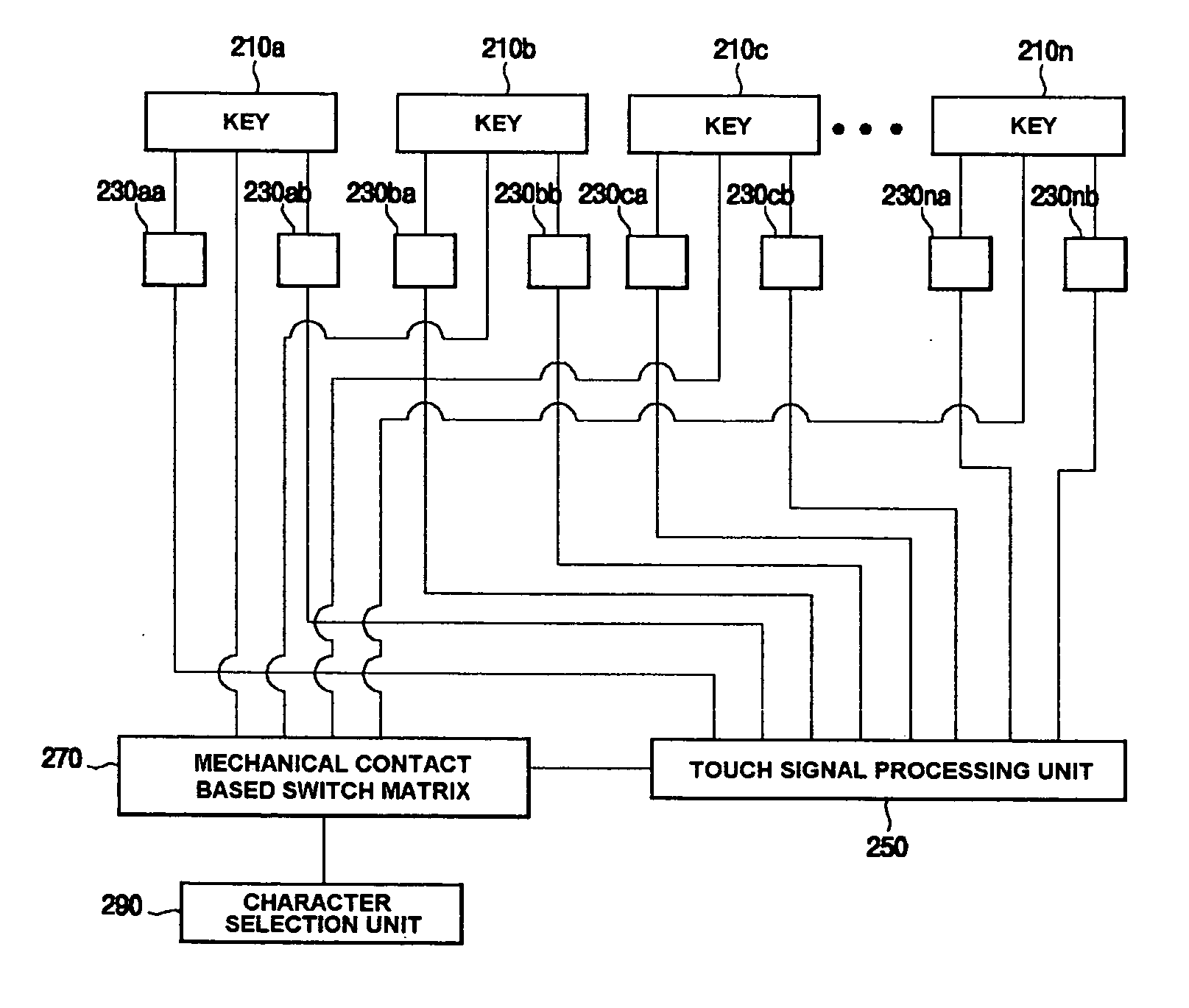 Keypad for enhancing input resolution and method for enhancing input resolution using the same