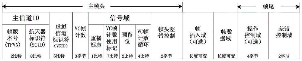 A processing method of multi-device transparent harq