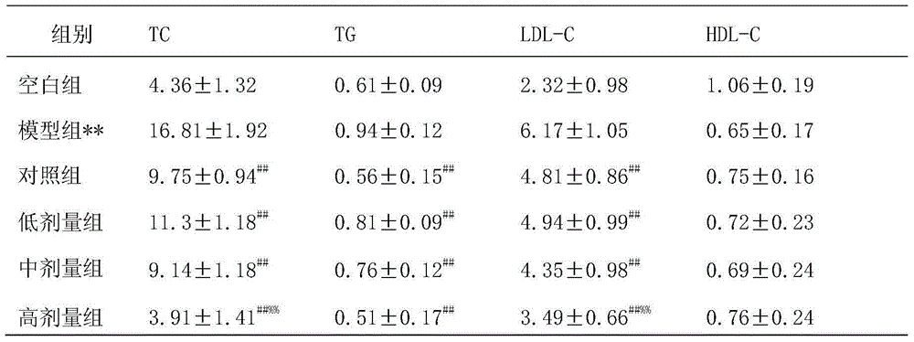 Applications of eleven-component golden pills in preparation of medicine treating hyperlipemia