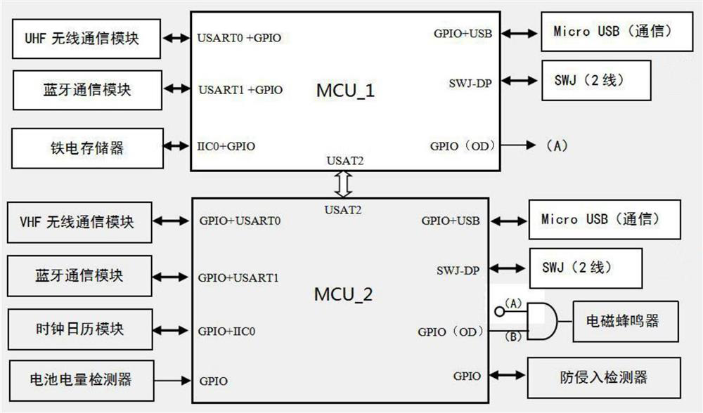 Wireless sensor network node