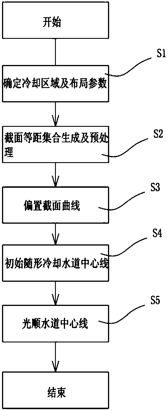 Injection mold conformal cooling channel topology generation method based on equal cross section