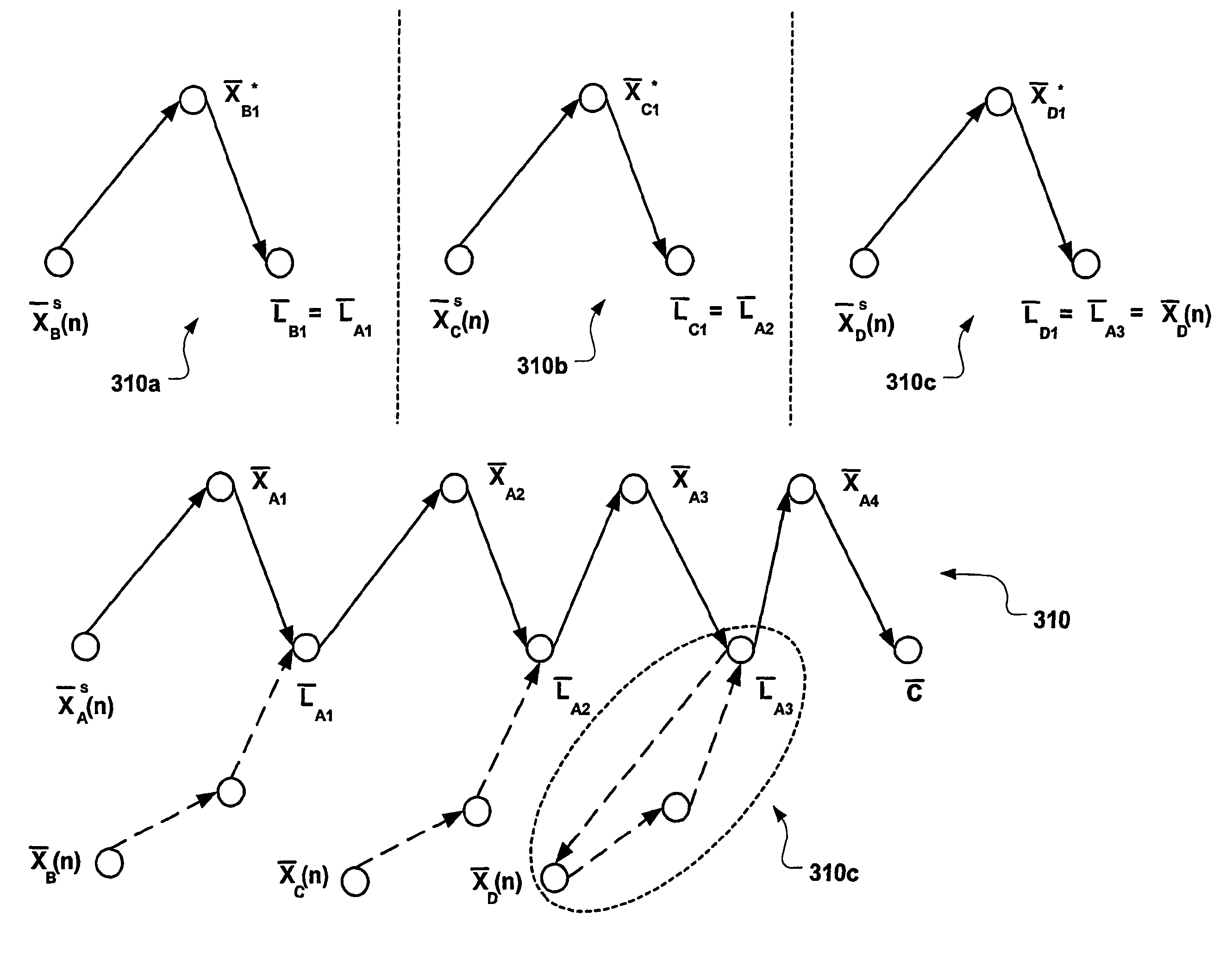 Dynamical brain model for use in data processing applications