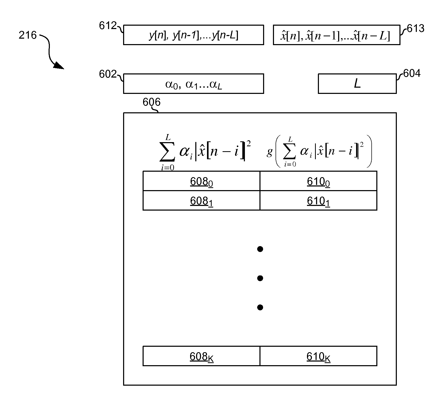 Adaptive nonlinear model learning