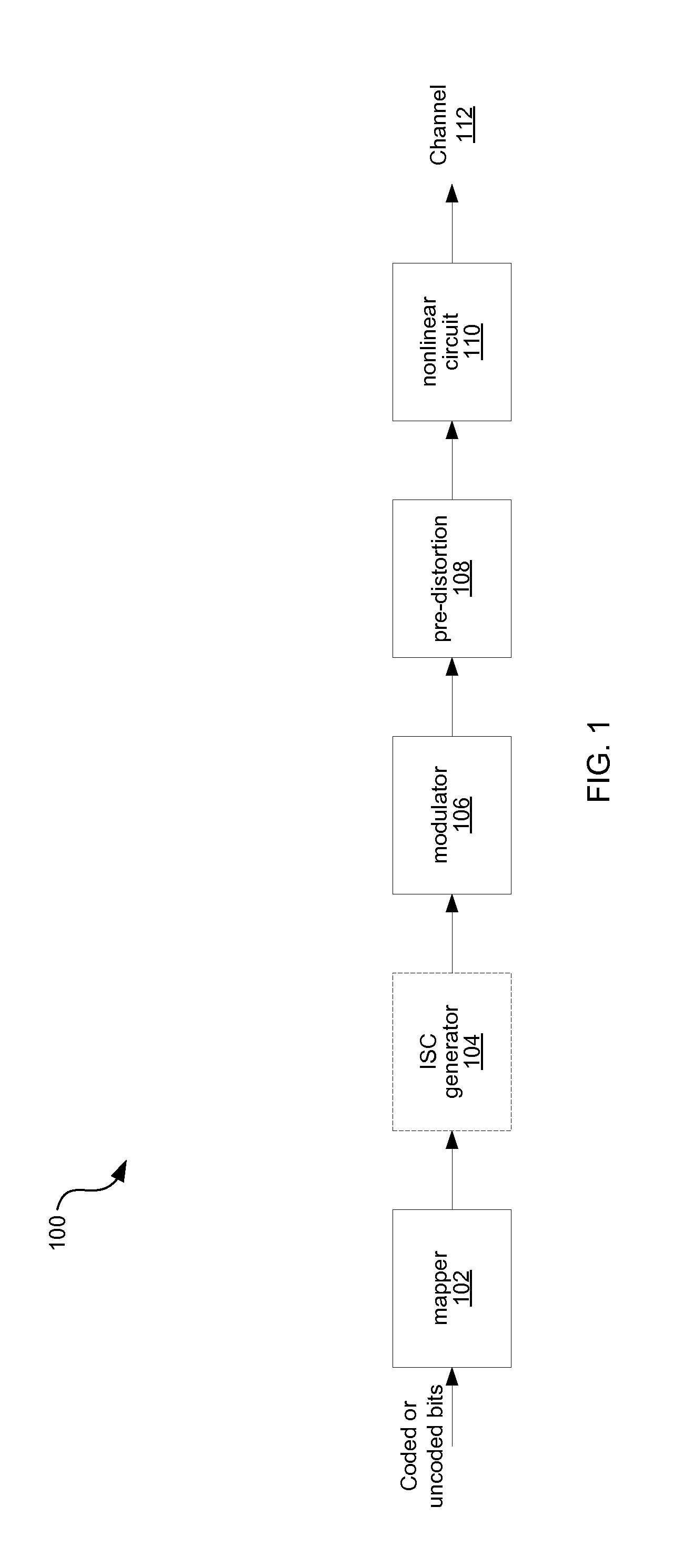 Adaptive nonlinear model learning