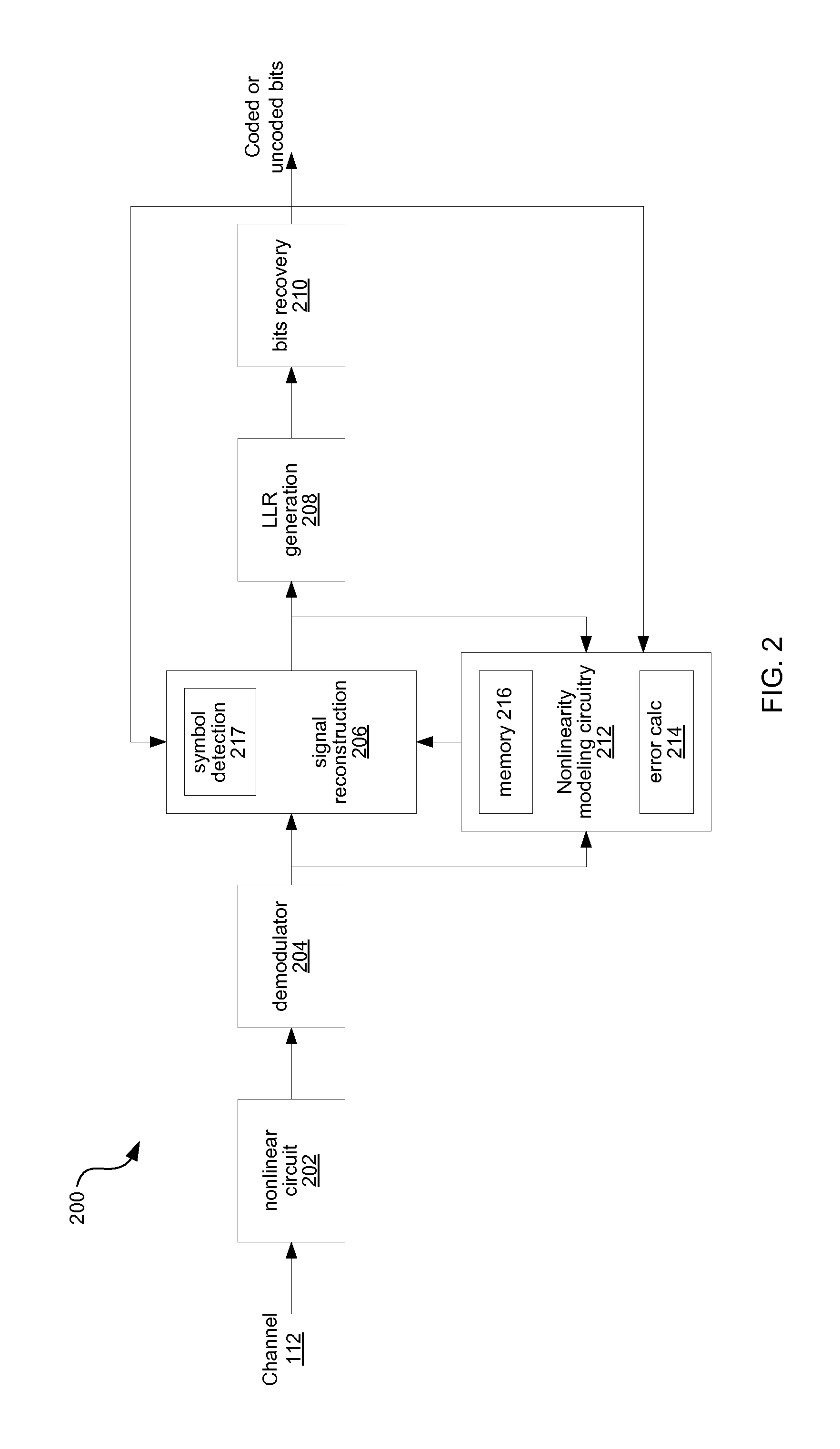 Adaptive nonlinear model learning