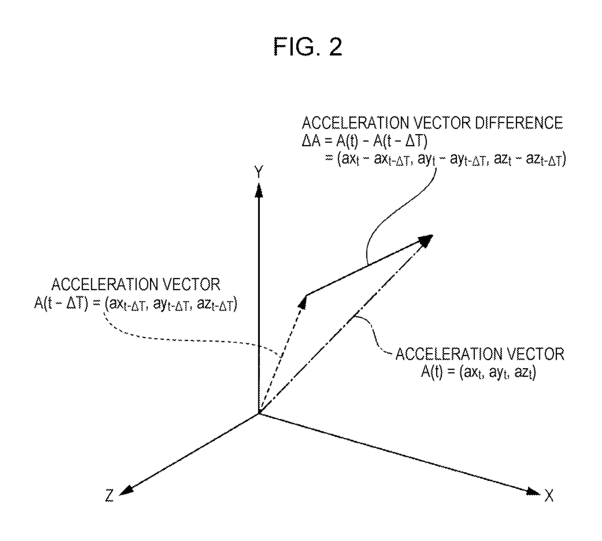 Driving support method, program, and driving support device