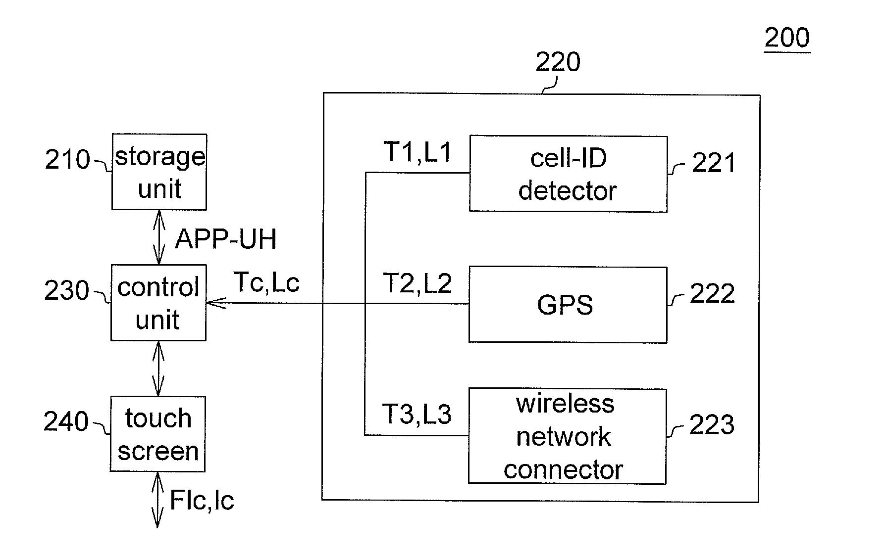 Portable electronic device, control method of the same, and computer program product of the same