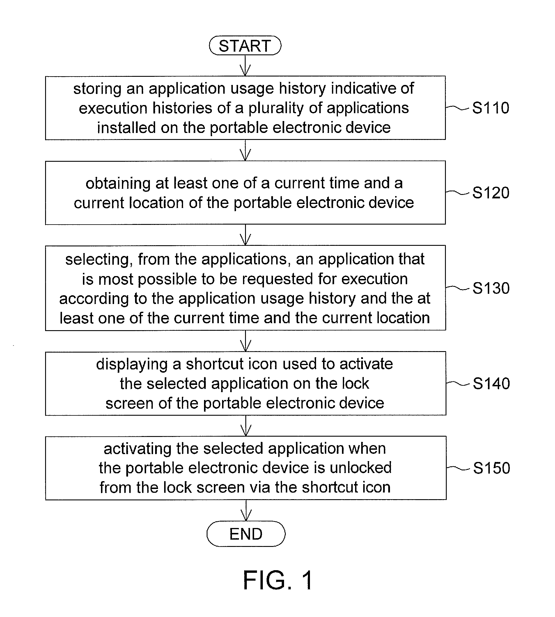 Portable electronic device, control method of the same, and computer program product of the same