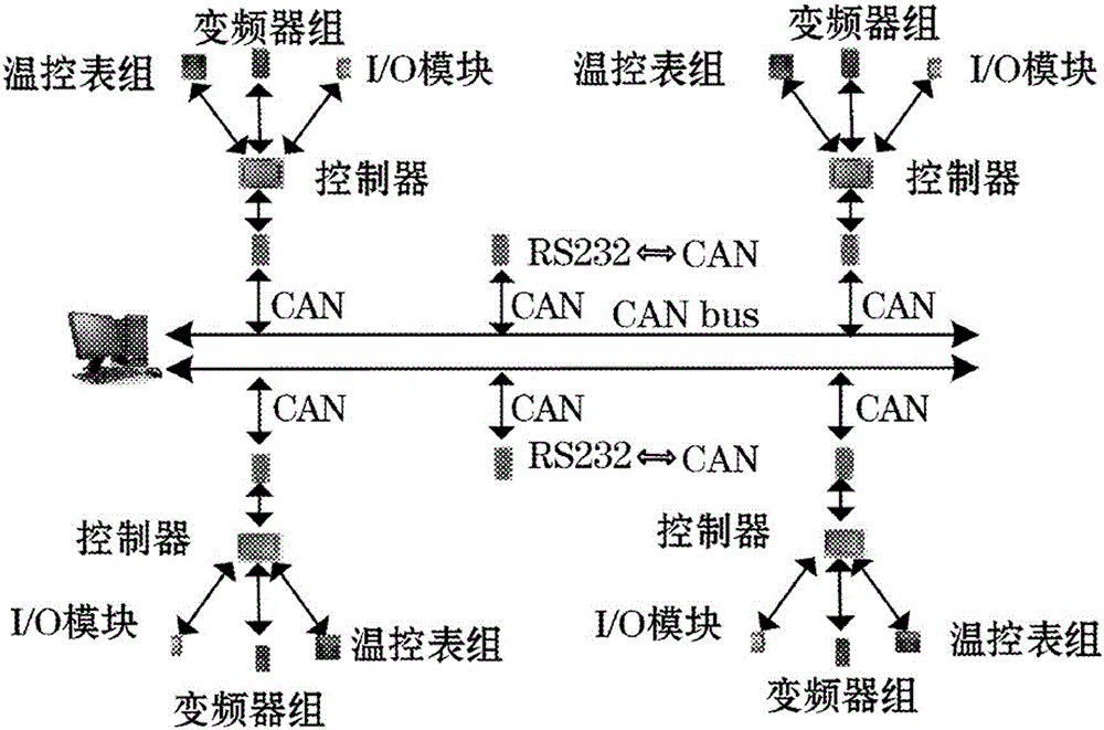 Real-time monitoring system for workshop enamelling machine