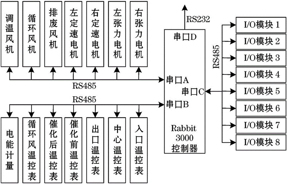 Real-time monitoring system for workshop enamelling machine