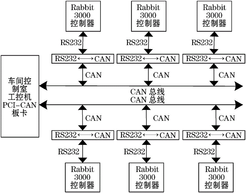 Real-time monitoring system for workshop enamelling machine