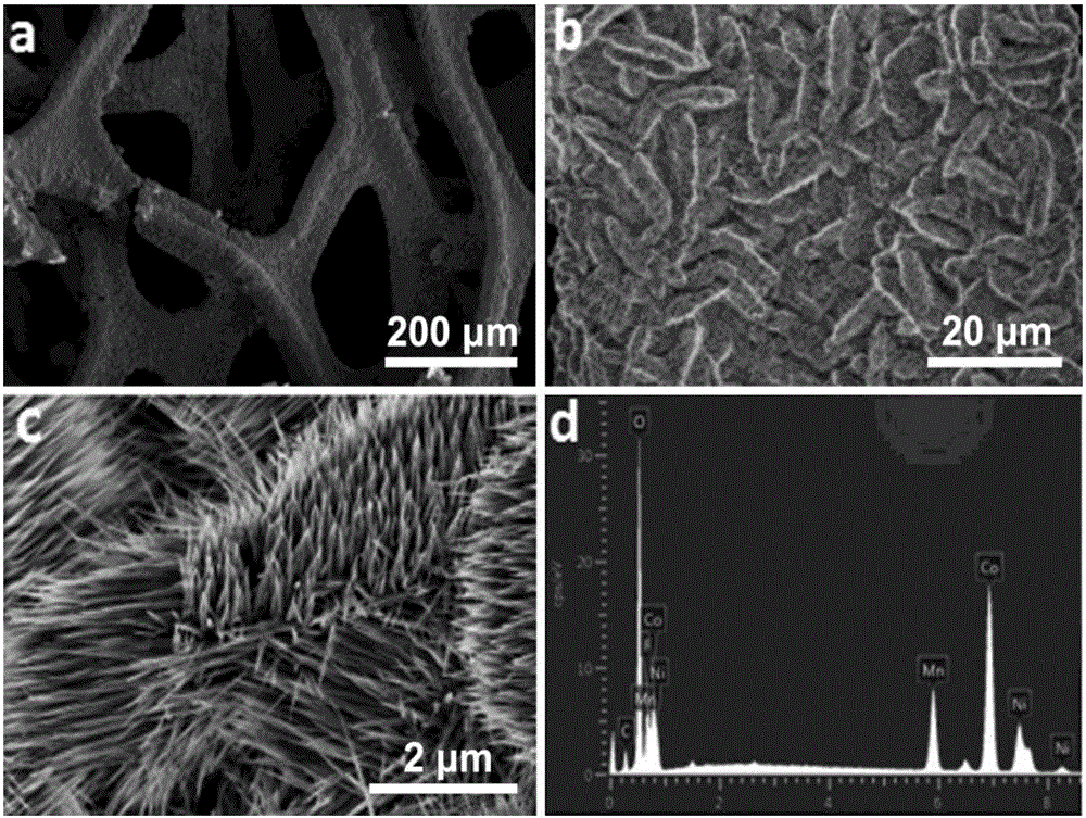 Preparation method of alkali oxygen evolution reaction electrocatalyst