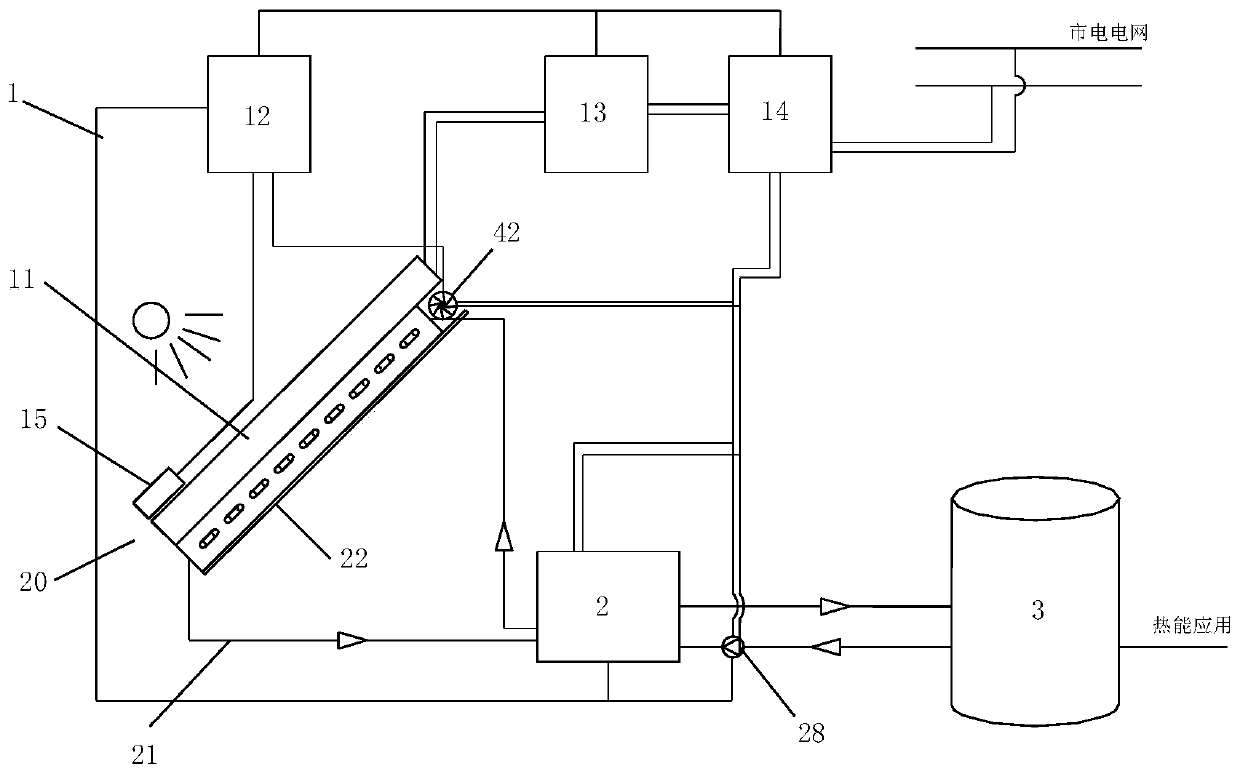 Active solar heat-gathering and energy-storage system and method thereof